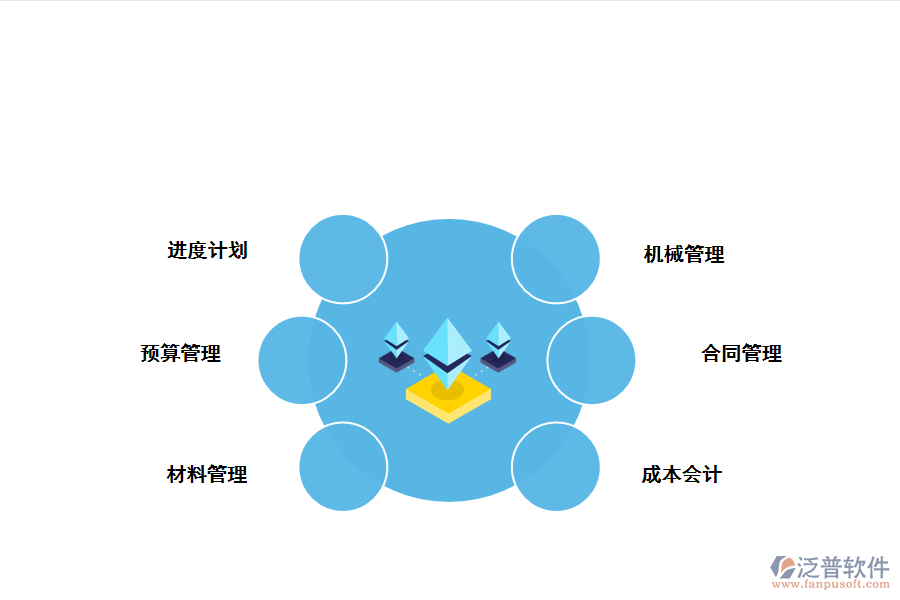 工程項(xiàng)目系統(tǒng)如何管控成本.png