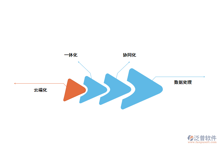 泛普無代碼開發(fā)管理系統(tǒng)趨勢(shì)