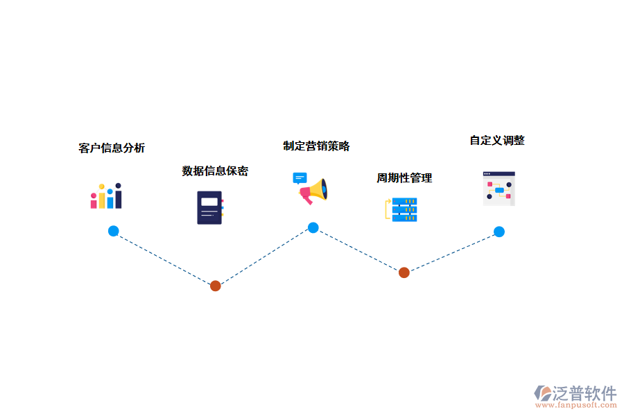 泛普crm<a href=http://m.52tianma.cn/crm/ target=_blank class=infotextkey>客戶管理系統(tǒng)</a>的應用