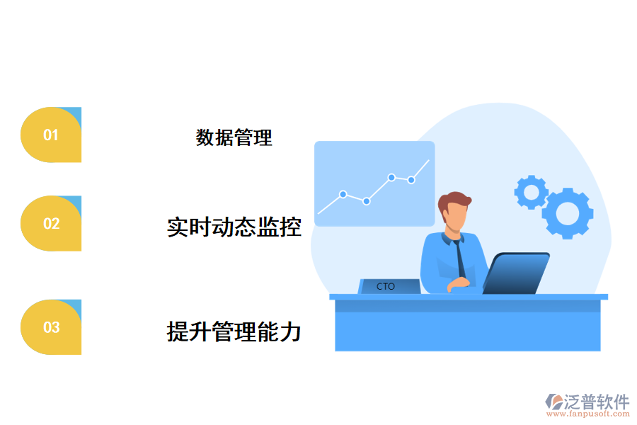 施工企業(yè)數(shù)據(jù)價值