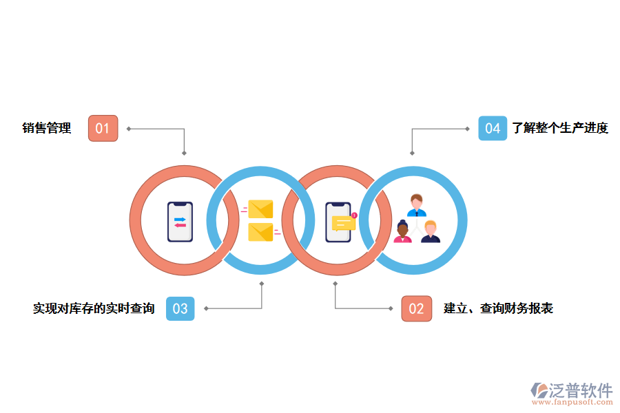 泛普軟件ERP系統(tǒng)對(duì)企業(yè)的價(jià)值