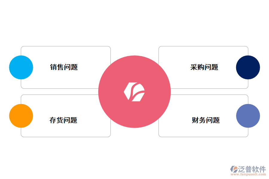 泛普軟件進(jìn)銷存管理系統(tǒng)能解決什么問題