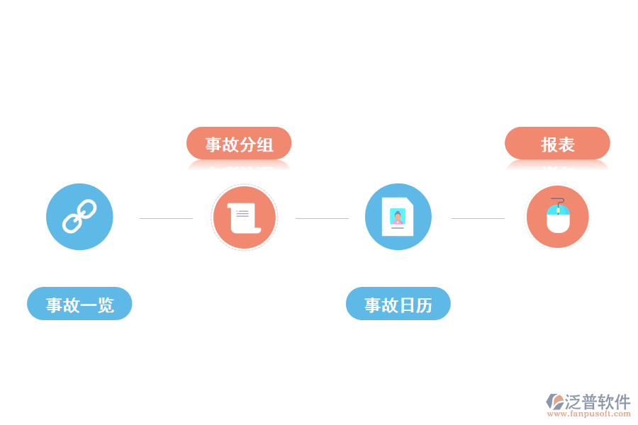 維運(yùn)事故管理