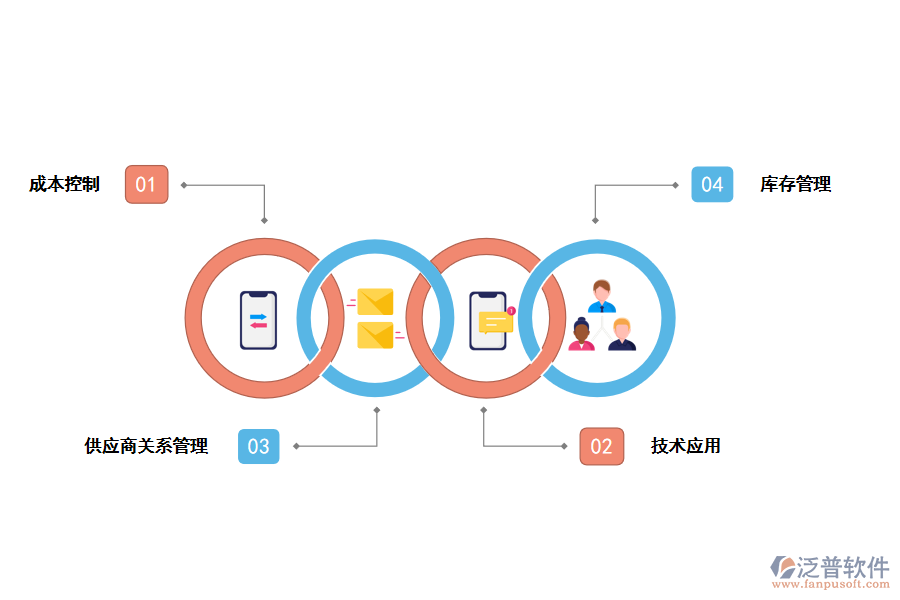 直接采購與間接采購的好處