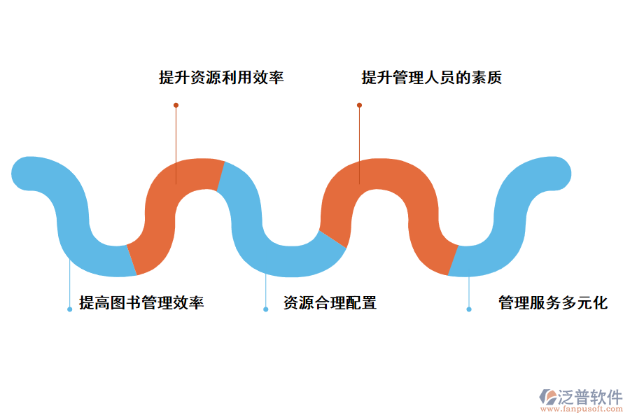 泛普軟件圖書(shū)進(jìn)銷(xiāo)存管理系統(tǒng)的價(jià)值