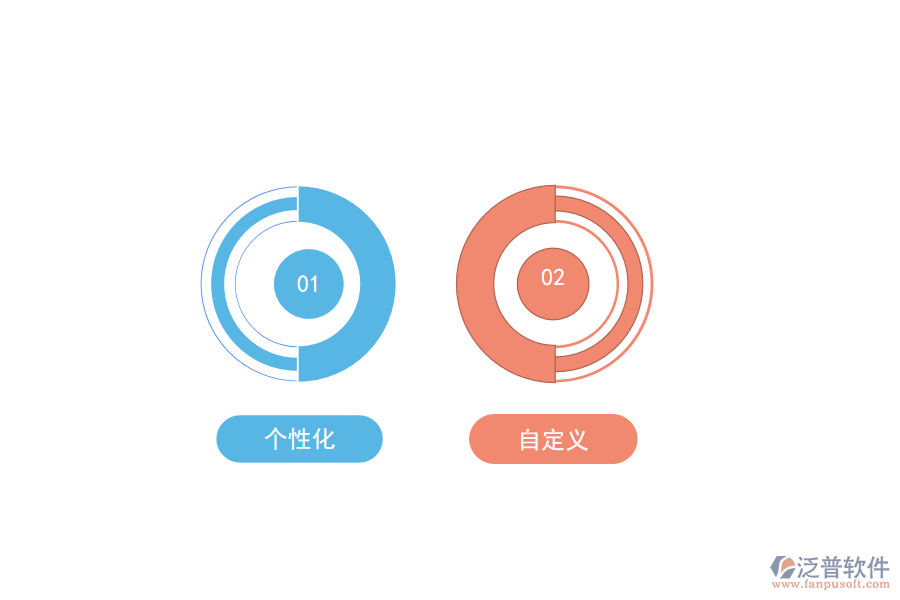 使用泛普無(wú)代碼打造專屬工程項(xiàng)目管理軟件