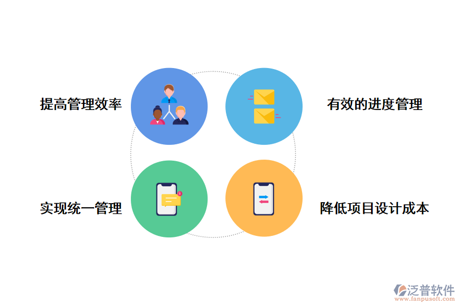 泛普軟件項(xiàng)目管理軟件的作用