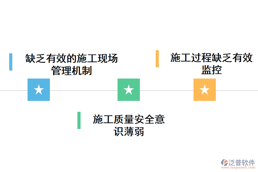 市政工程施工現(xiàn)場(chǎng)管理過(guò)程中存在很多的風(fēng)險(xiǎn)因素及問(wèn)題.png