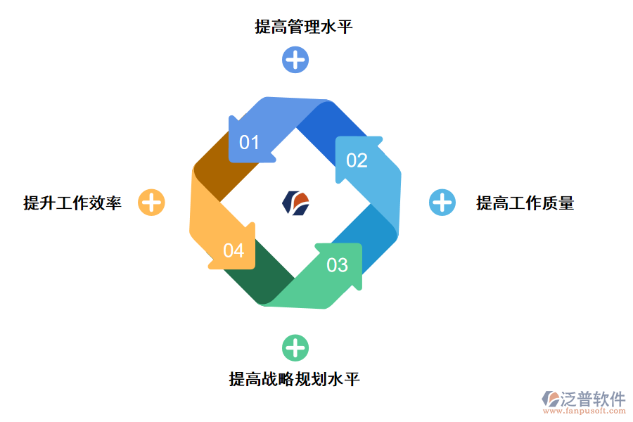 泛普軟件工程設計出圖管理軟件的作用