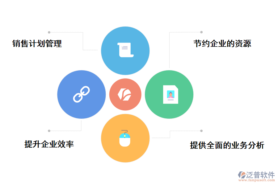 泛普軟件進銷存管理軟件的好處