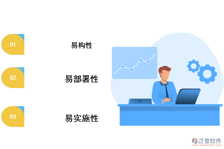 新一代企業(yè)數(shù)字化解決方案