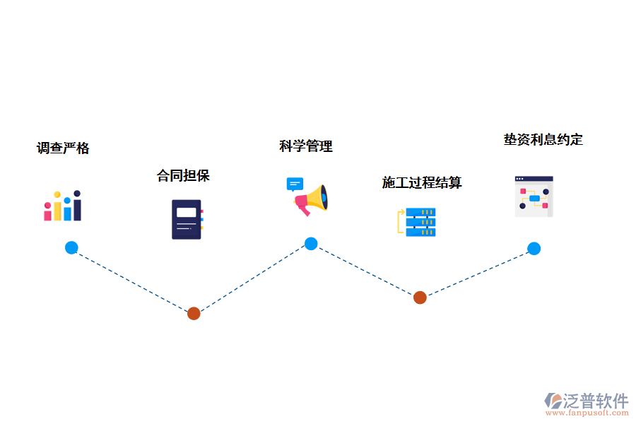 應對墊資風險