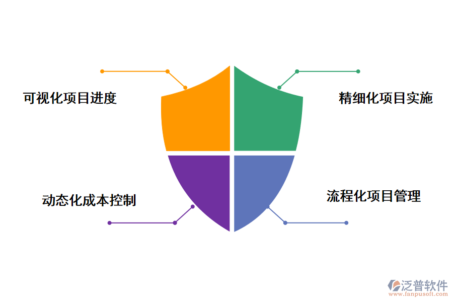 泛普軟件項目管理系統(tǒng)的作用