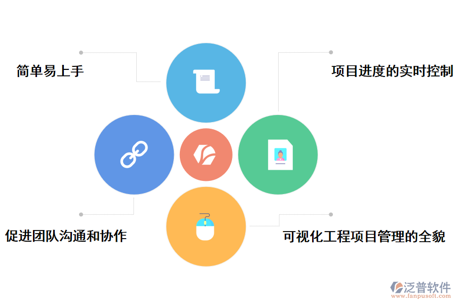 泛普軟件設計階段的工程項目管理軟件的好處