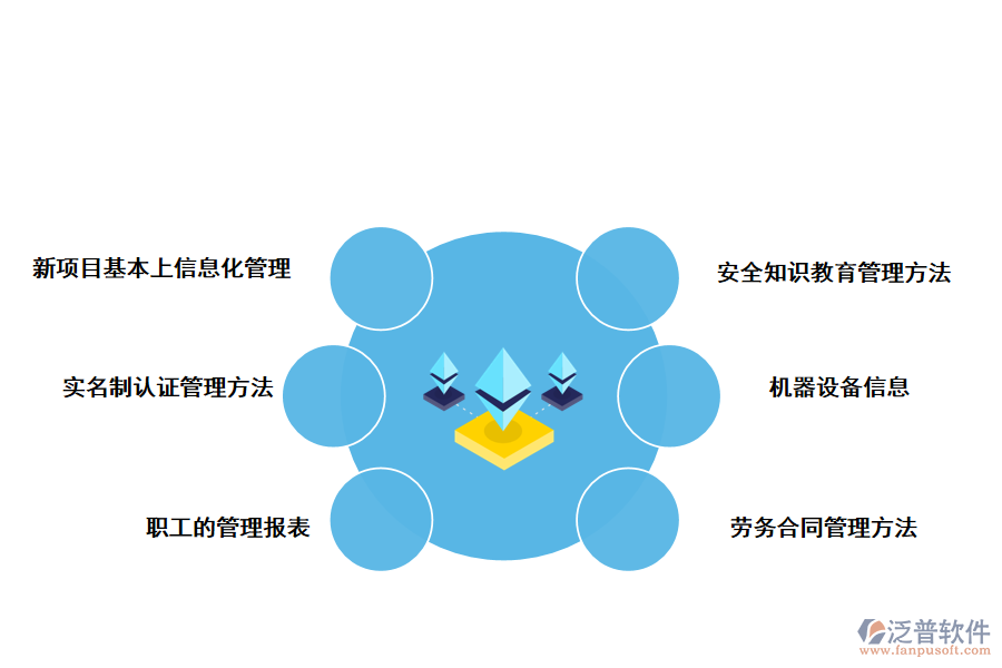 泛普軟件工程建筑項目管理系統(tǒng)針對施工工地勞務公司職工管理方法的解決方法