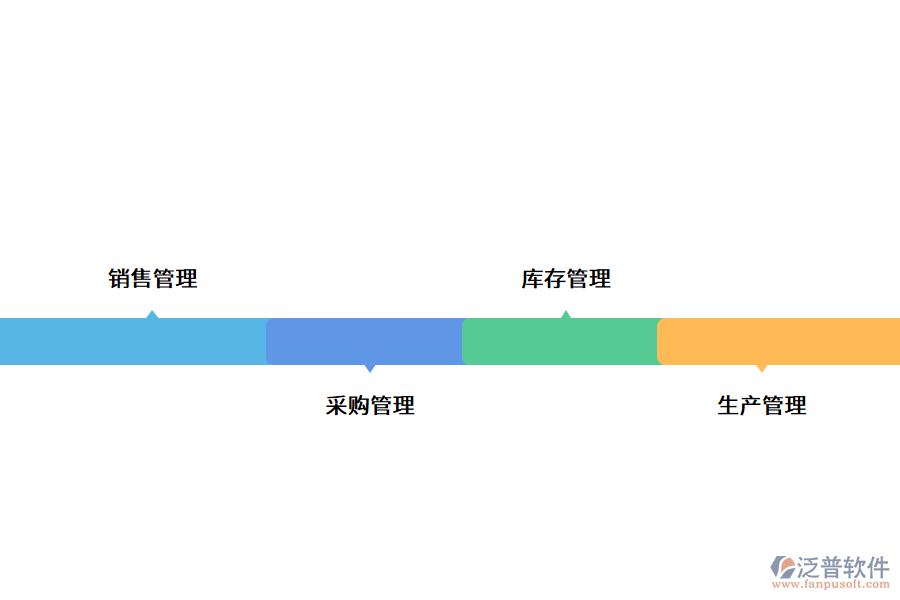 機(jī)械行業(yè)管理痛點(diǎn).png