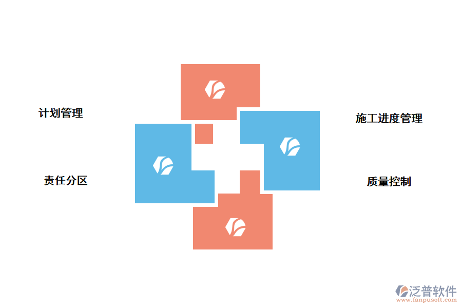 建筑工程項目進(jìn)度管理