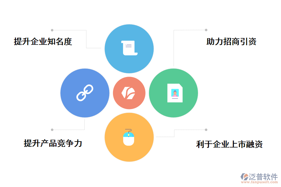 泛普軟件項目申報管理系統(tǒng)對企業(yè)的好處