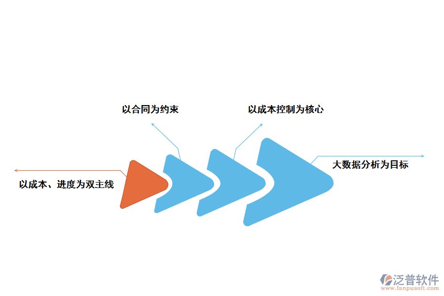 泛普軟件項(xiàng)目軟件軟件解決方案