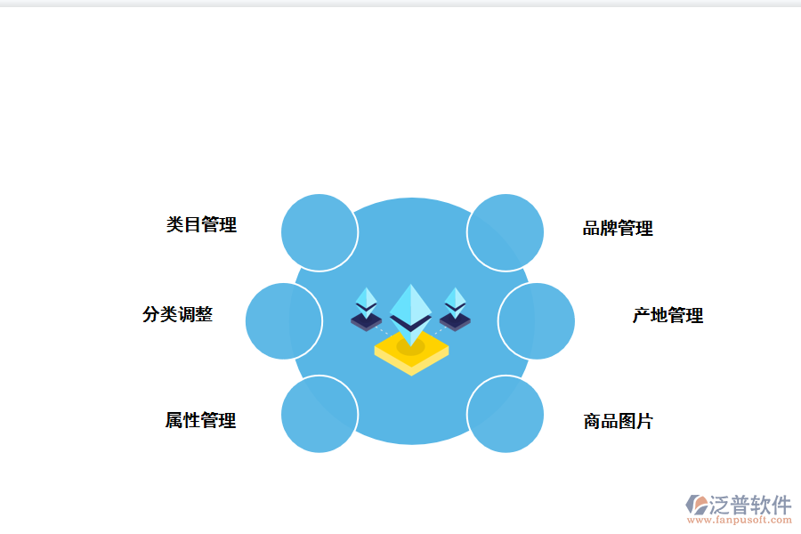 商品管理系統(tǒng)有什么價值.png