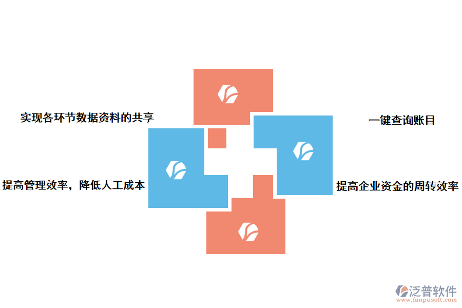 泛普軟件進(jìn)銷存軟件的優(yōu)點