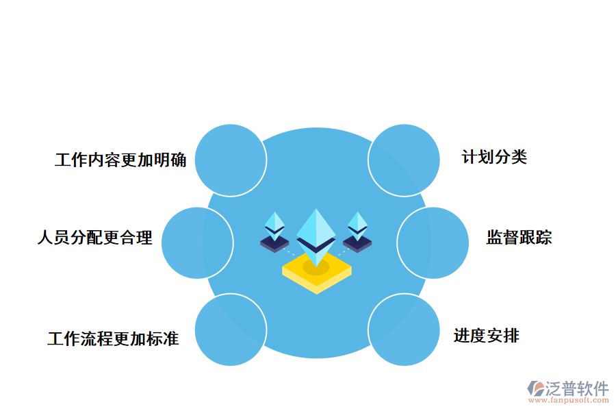 泛普軟件信息化管理對(duì)企業(yè)的好處