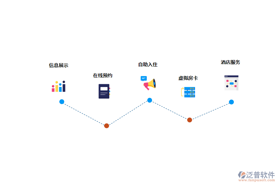 酒店管理系統(tǒng)的核心功能.png