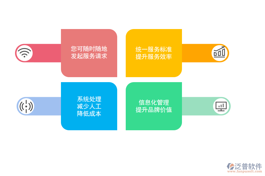 泛普軟件工程項目管理軟件合同管理的意義