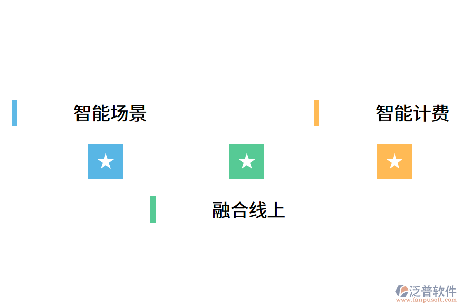 智慧超市解決方案.png