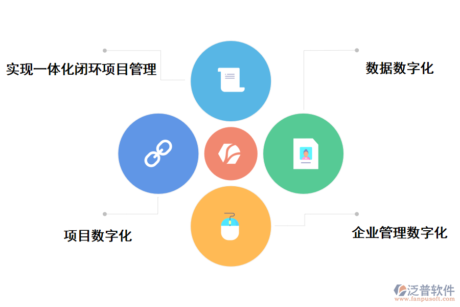 泛普軟件項目管理系統(tǒng)的應用價值