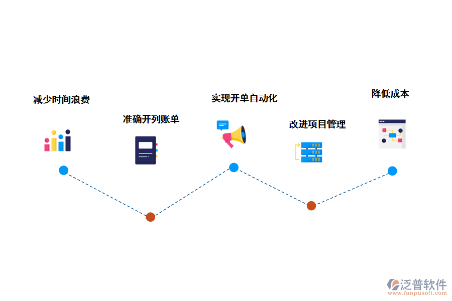 泛普軟件工時(shí)管理軟件的優(yōu)勢