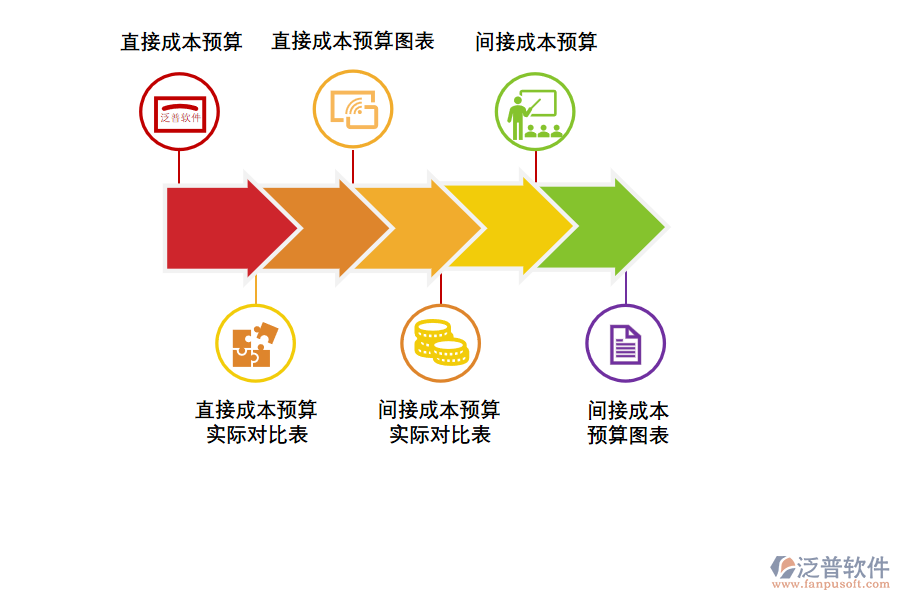 泛普軟件工程管理軟件管理成本的優(yōu)勢