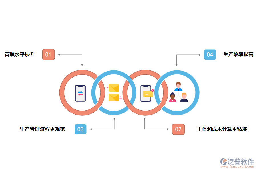 泛普軟件ERP系統(tǒng)的優(yōu)勢(shì)