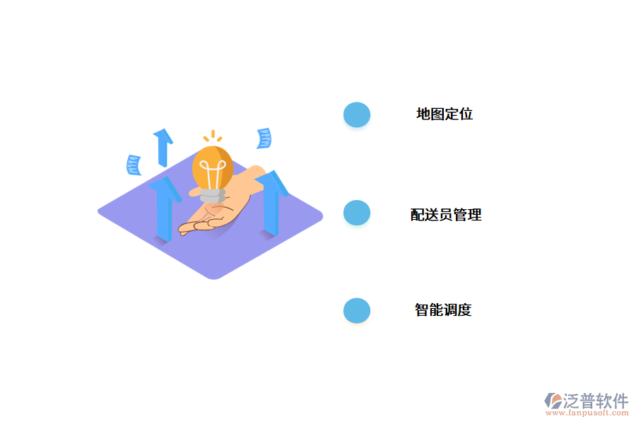 物流配送軟件的功能.png