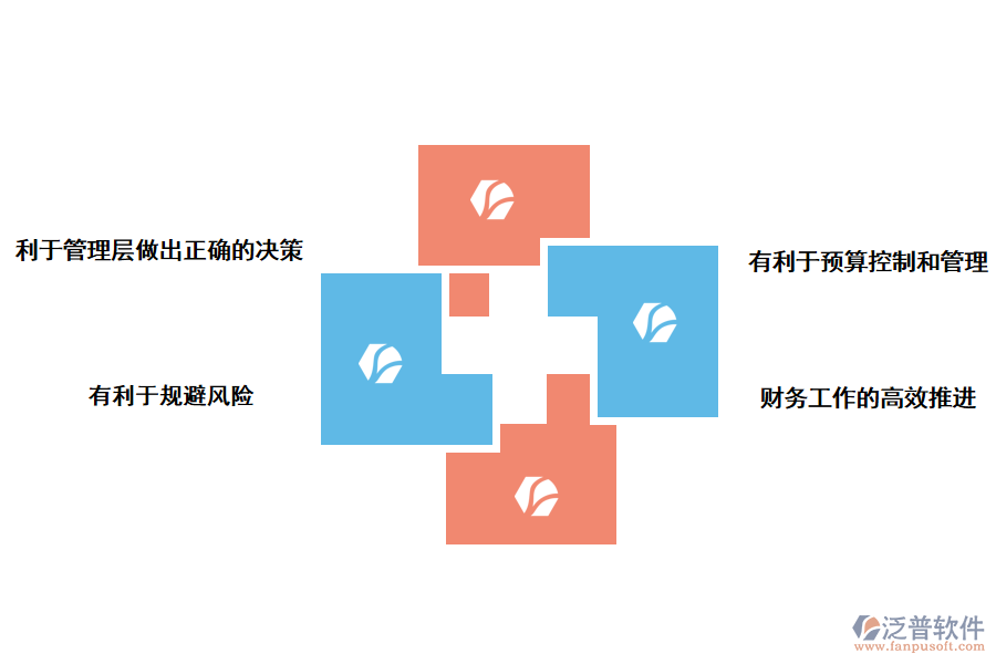 工程項目采購管理的重要作用