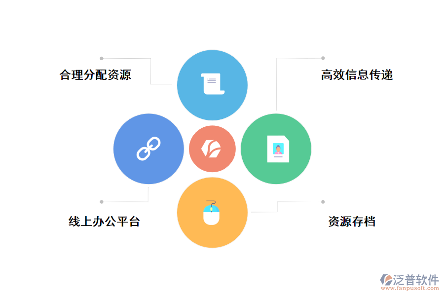 無代碼工程項目管理軟件作用