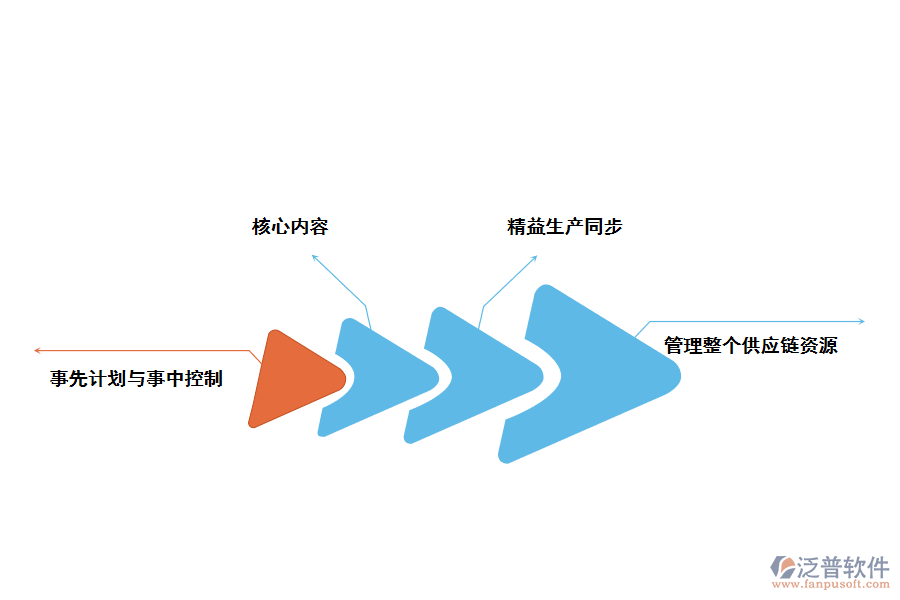 泛普軟件ERP系統(tǒng)的價值