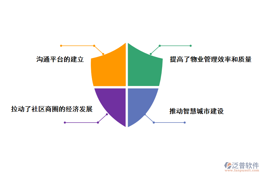 物業(yè)管理系統(tǒng)的好處