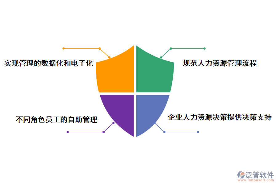 泛普軟件人事管理系統(tǒng)的價值