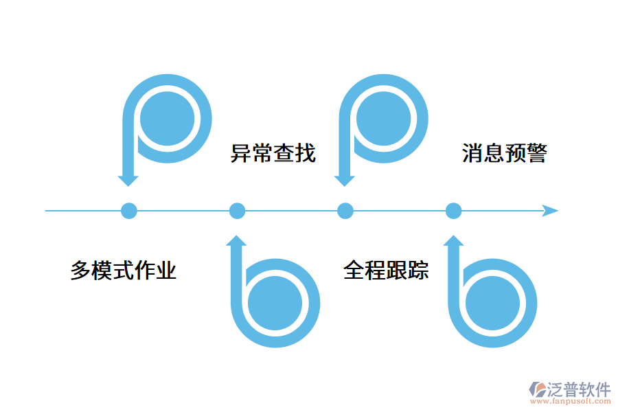 倉庫管理軟件的使用價(jià)值.png