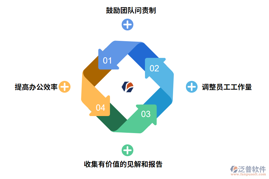 泛普軟件免費工程業(yè)務(wù)員項目進(jìn)度管理軟件的好處