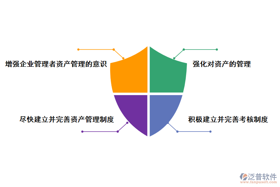 投資項目管理的解決方法