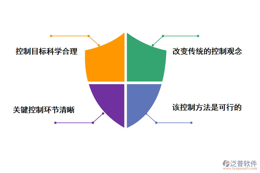 建設工程項目的全過程投資控制的基本準則