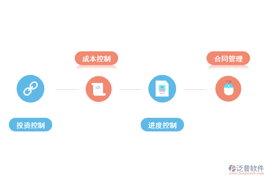 項目管理信息系統(tǒng)的功能有哪些