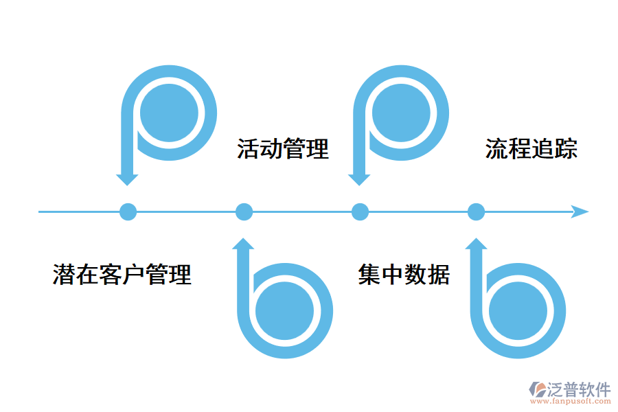 在線CRM系統(tǒng)主要的優(yōu)勢(shì)都有哪些呢?.png