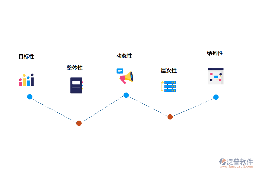 現(xiàn)代it項目流程管理系統(tǒng)的特征