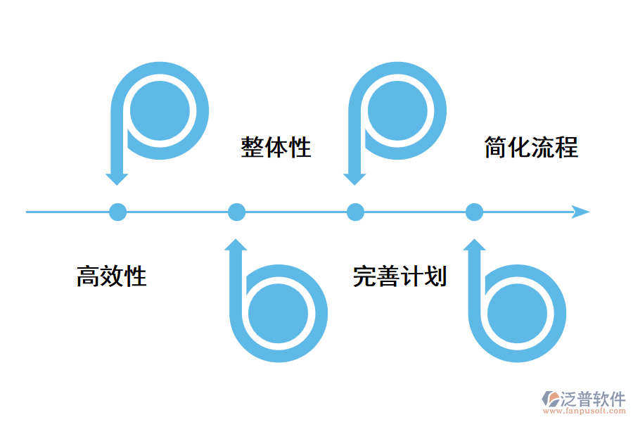 深圳供應(yīng)鏈管理系統(tǒng)具有哪些效益？.png