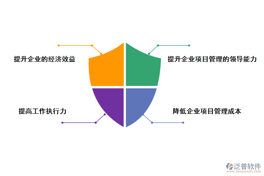 泛普軟件外研社科研項(xiàng)目管理系統(tǒng)的使用價(jià)值