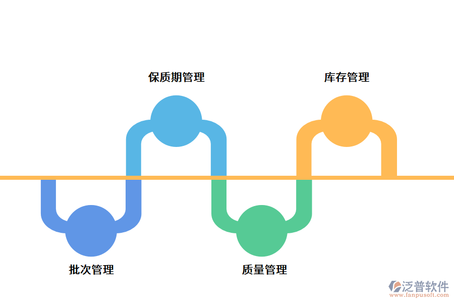 企業(yè)使用倉(cāng)庫(kù)erp軟件有什么好處?.png