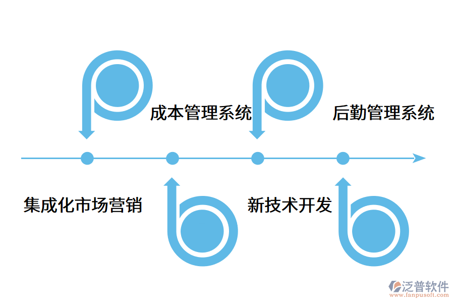 erp軟件價格是怎么計算的?.png